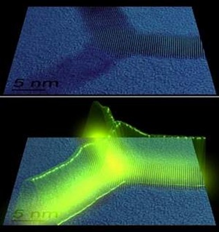 nanofios semicondutores e fluorescência