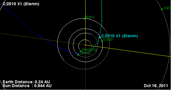 [órbita do cometa Elenin no perigeu[4].gif]