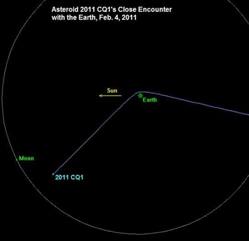 [trajetória do asteroide 2011 CQ1[8].jpg]