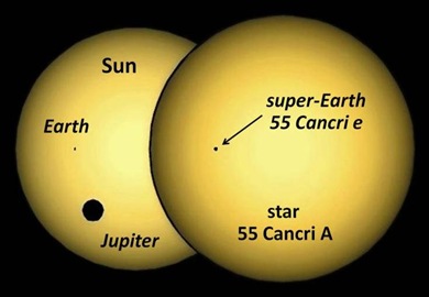 ilustração do trânsito 55 Cancri-e