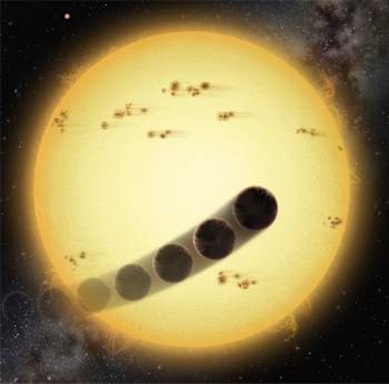 movimento retrógrado de exoplaneta