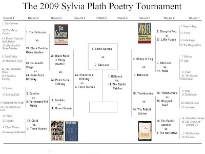 Sylvia Plath Plath, Sylvia (Poetry Criticism) - Essay