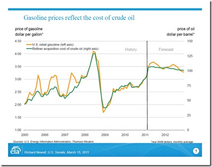 OilPricesChart1