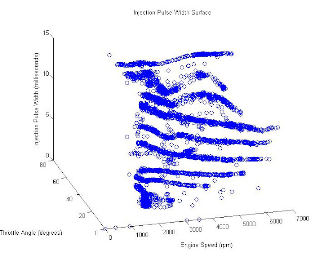 Igntion Timing, Injection Timing and Injection Pulsewidth Maps ...