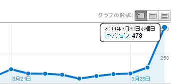 解析結果が大変な事に！