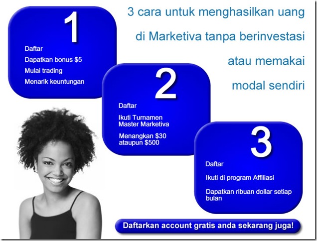 Forex marketiva indonesia