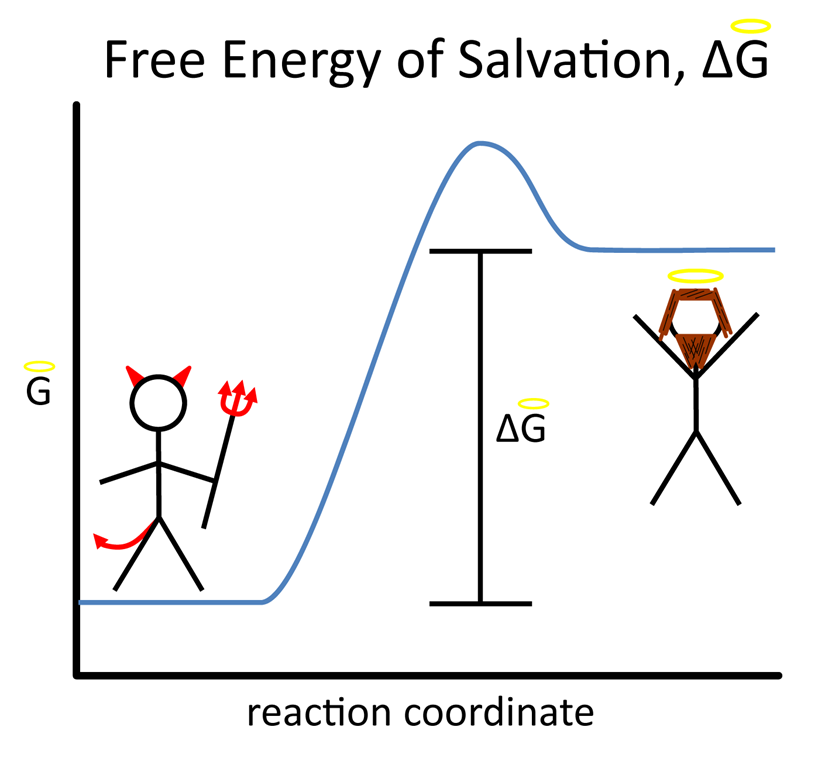 [Free Energy of Salvation[7].png]