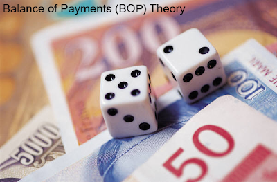 Balance of Payments BOP Theory