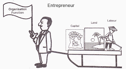 entrepreneur meaning