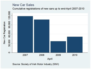 Car Sales Cumulative