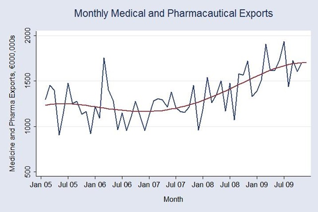 [Pharma Exports.jpg]