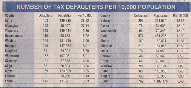 [Defaulters by County[2].jpg]