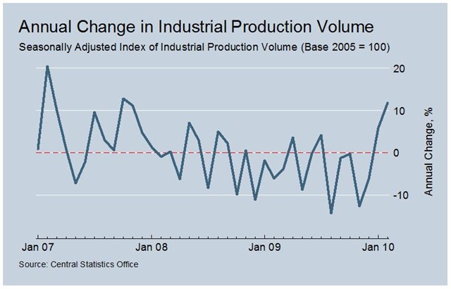 [Industrial Production Change[5].jpg]