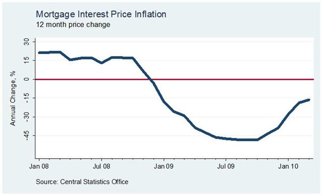 [Mortgage Interest Inflation[2].jpg]