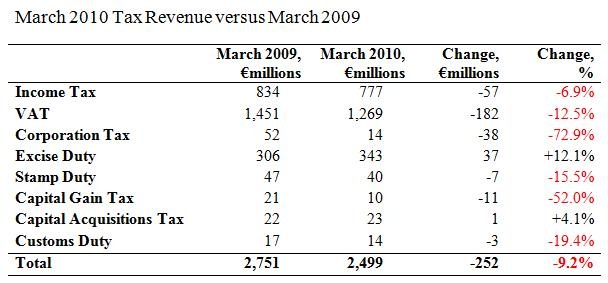 [March Tax Revenue[2].jpg]