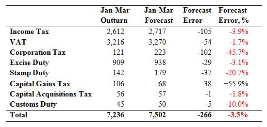 [Tax Forecasts3[5].jpg]