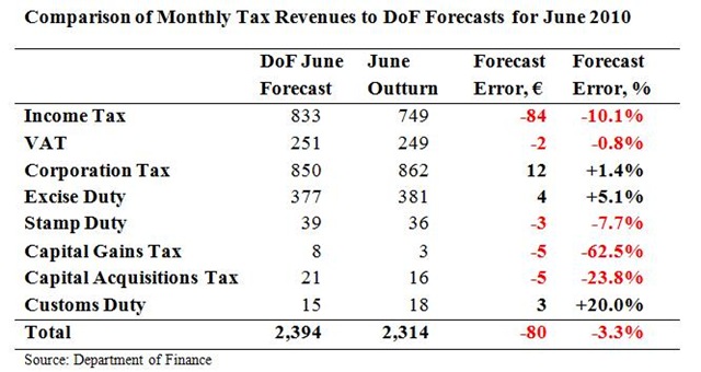 [Tax Forecasts for June[1].jpg]