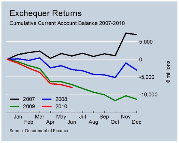 [Cumulative Current Account Balances to June[5].jpg]