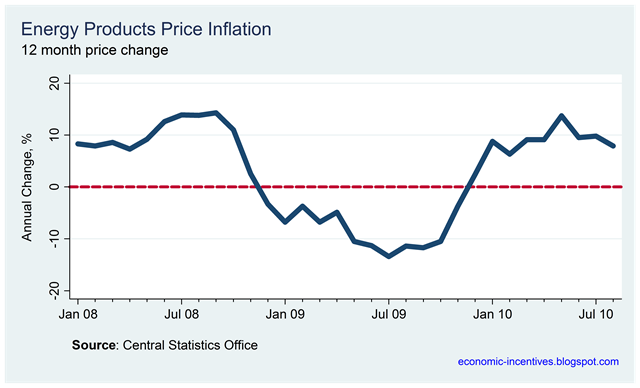[Energy Inflation August.png]