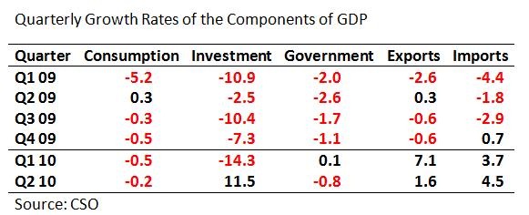 [GDP Growth Rates Table 2[5].jpg]