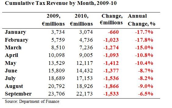 [Cumulative Tax Revenue to September[7].jpg]