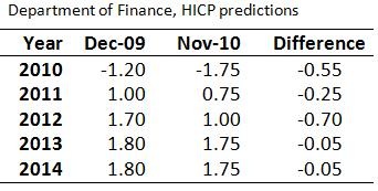[DoF Inflation Predictions[1].jpg]