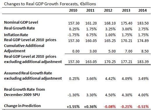 [Real GDP Growth Forecasts[3].jpg]