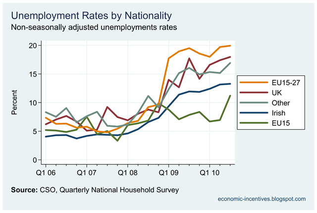 [Unemployment Rates by Origin.png]