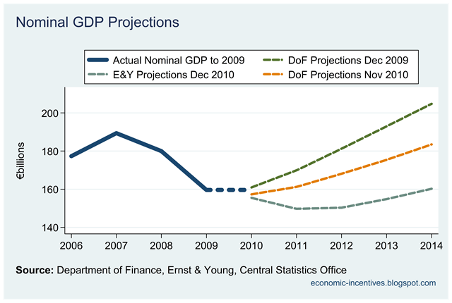 [GDP Forecasts.png]