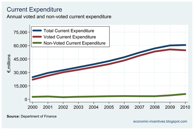 [Voted and Non-Voted Current Expenditure[1].png]