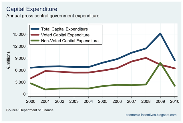 [Voted and Non-Voted Capital Expenditure[1].png]