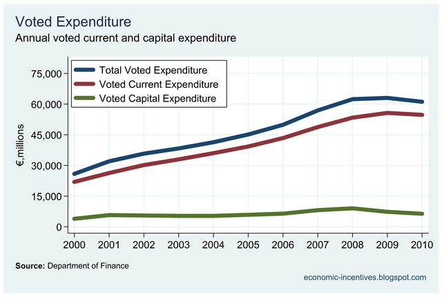 [Voted Current and Capital Expenditure.png]