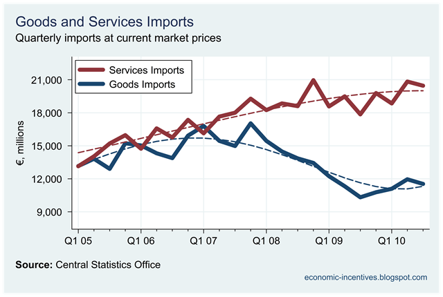 [Goods and Services Imports[1].png]