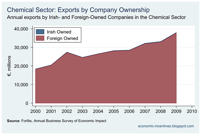 [Chemicals Exports by Company Ownership.png]