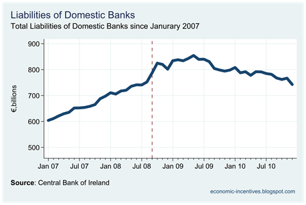 Total Domestic Bank Liabilities