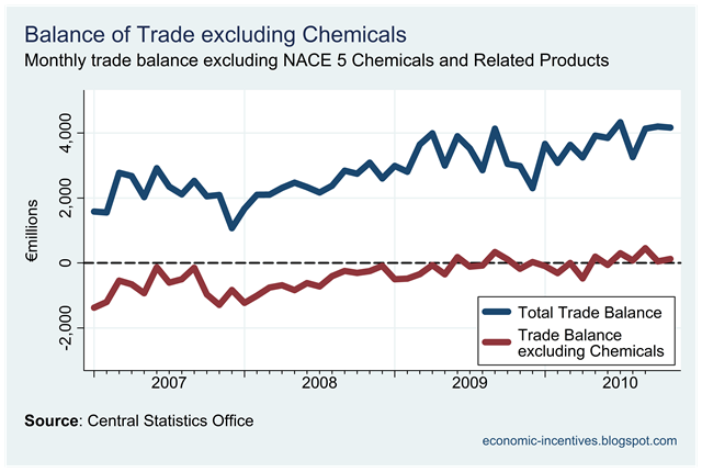 [Trade Balance excluding Chemicals.png]