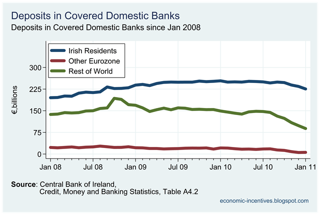 [Total Deposits by Origin in Covered Banks.png]