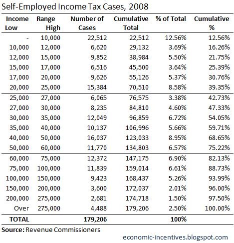 [SE Income Tax Cases 2008[4].jpg]