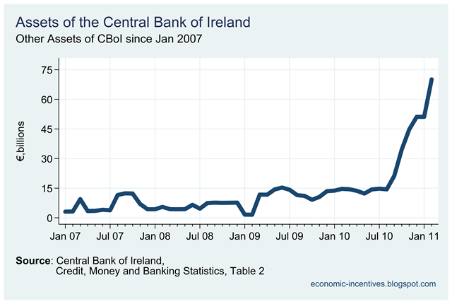 [Central Bank Assets2[1].png]