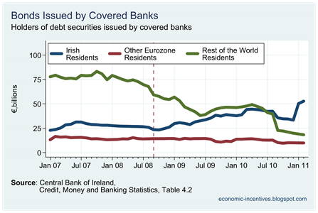 Holders of Covered Bank Bonds