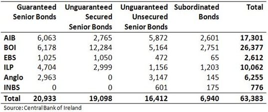 Bonds in Covered Banks