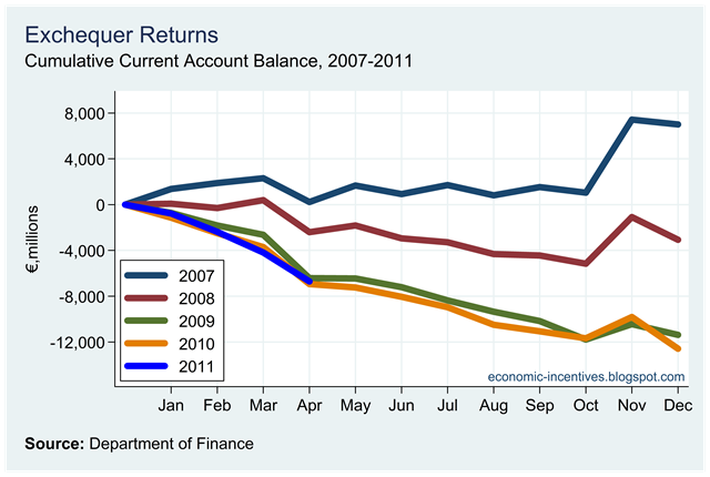 [Current Account Balance.png]