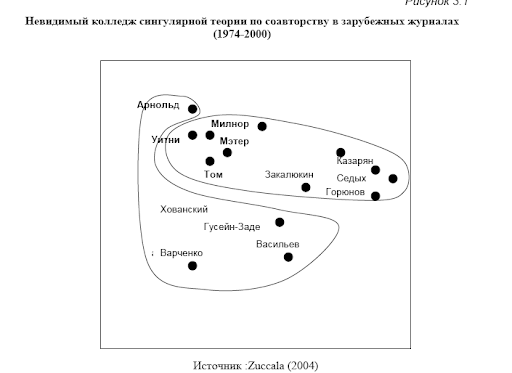Тенденции развития Арнольда в современной России 