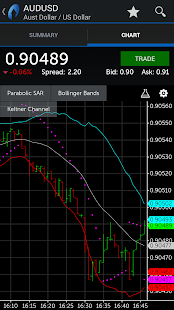 tradestation