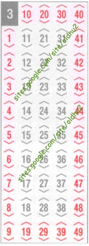 六合彩 邊緣數迷思 - lotto 六合彩 mark six