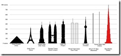 compare burj khalifa