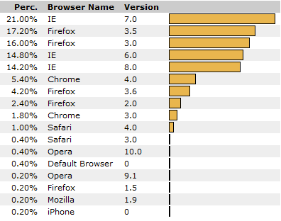 porcentaje navegadores