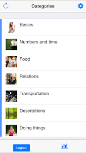 Download Learn Swedish by Paseedu APK for PC
