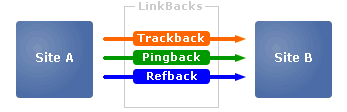 LinkBacks