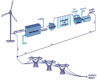 energia-eolica-energia-electrica energia-eolica-energia-electrica